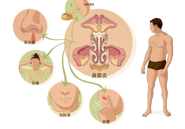 重庆耳鼻喉医院哪家好